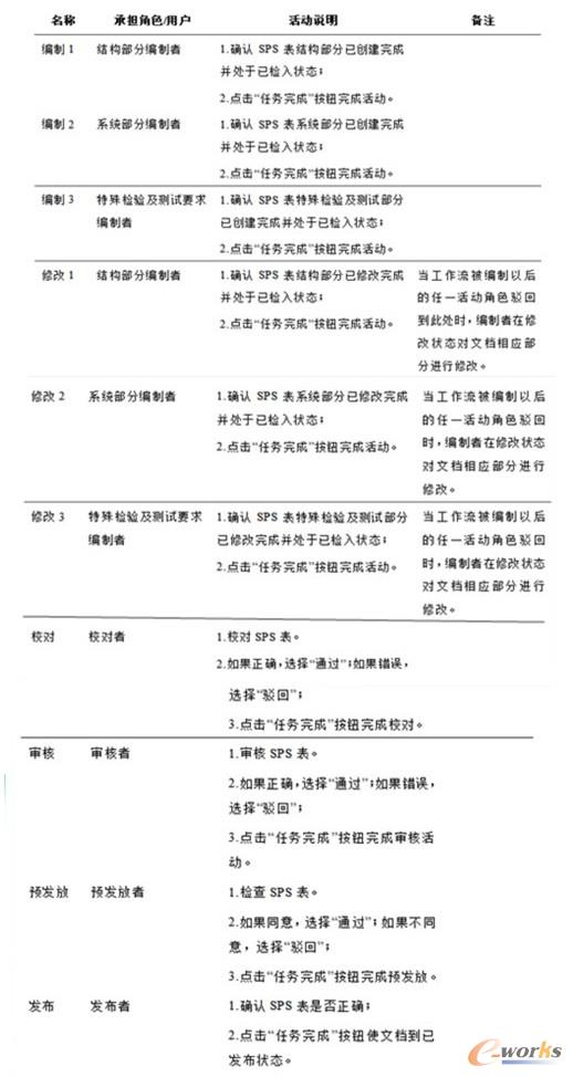 ��3.8 ���������A���f(shu��)��