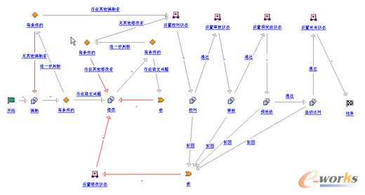�D3.3 SPS�������̈D