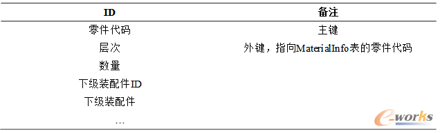 ��3.11 MaterialRelation���Y(ji��)��(g��u)