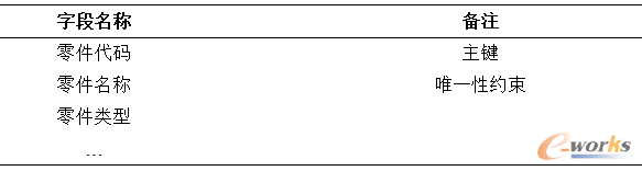 ��3.10 MaterialData���Y(ji��)��(g��u)