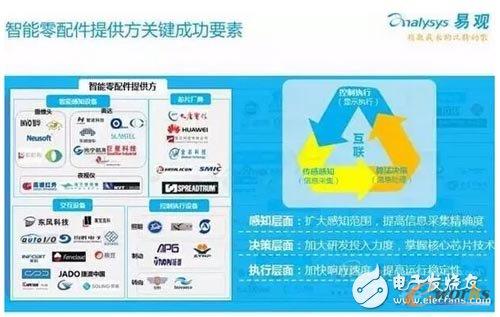 ����������ṩ���P�I�ɹ�Ҫ��