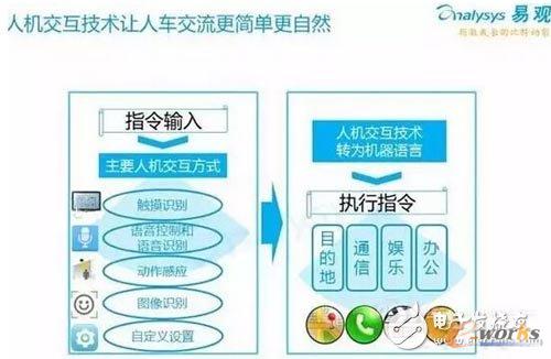 �˙C(j��)�������g(sh��)׌��܇��������(ji��n)����Ȼ