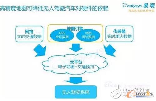 ��(n��i)���ṩ���P(gu��n)�I�ɹ�Ҫ��