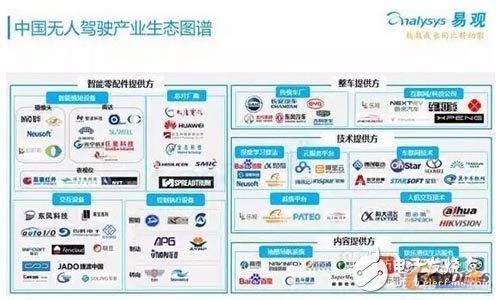 �Ї��o���{�a�I(y��)���B(t��i)�D�V