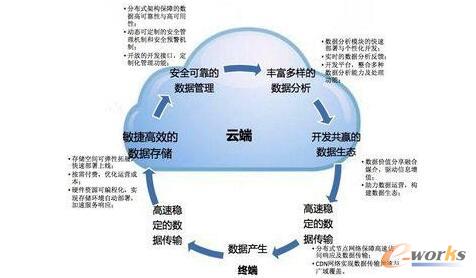 �ƴ惦�������µĔ����������ڹ���