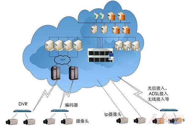�ƴ惦ϵ�y(t��ng)