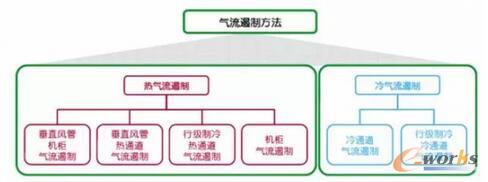 ��ʾ�����������Ƶĸ��N���