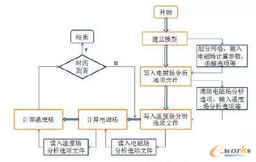 �D1 ANSYS늴ş�����������