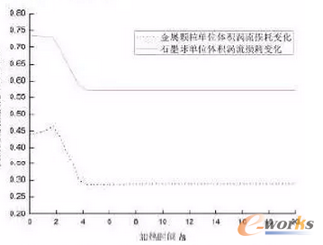 �D7 ��λ�w�e�u���ēp�S�ӟ�r�g��׃��