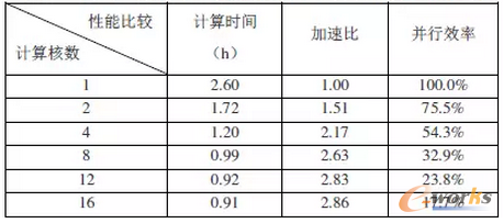 ��2 �����B����Ⱥ��λ���r�ӟ�r�g1s����Ӌ�����ܱ��^