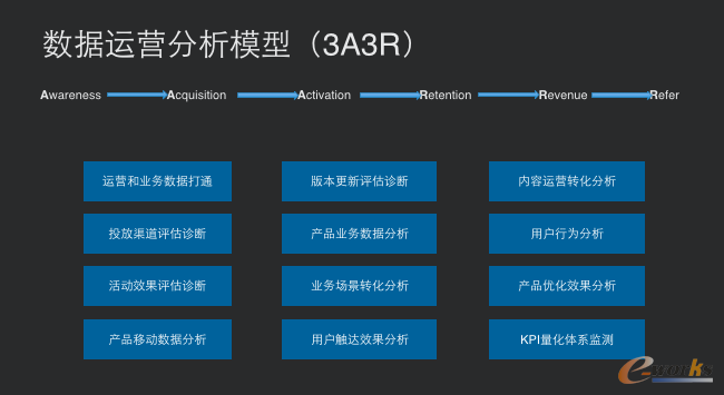 �����\�I����ģ��