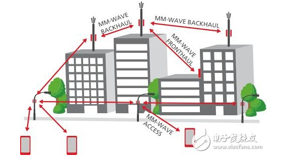 ���ײ�������΢�ͻ�վ��������c(di��n)��ʹ��