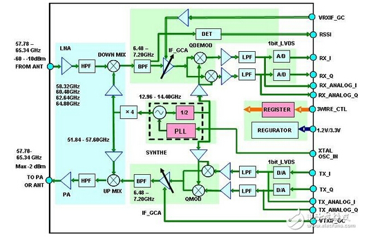 NICT�аl(f��)�ĺ��ײ��հl(f��)�C(j��)�ܘ�(g��u)�D
