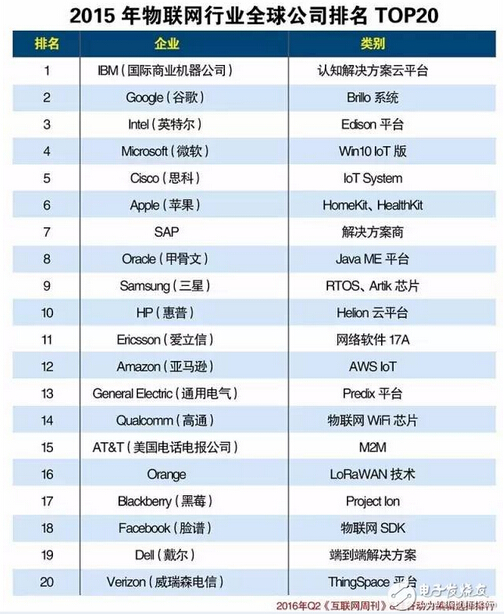 �����W�ИIȫ��˾����TOP20