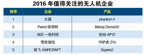 2016��ֵ���Pע�ğo�˙C��I