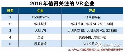 2016��ֵ���Pע��VR��I