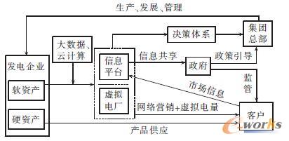 ���ڴ󔵓�����Ӌ�����Դ���Wģʽ