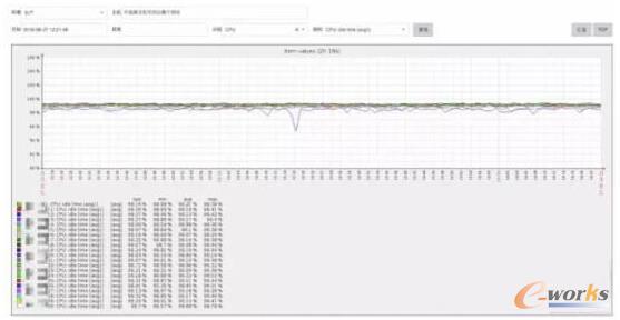 Topָ��(bi��o)��(sh��)�r(sh��)�y(t��ng)Ӌ(j��)