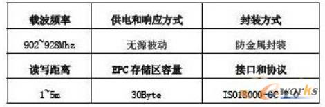  �����l�˺������б�