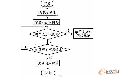 �f(xi��)�{(di��o)�����̈D