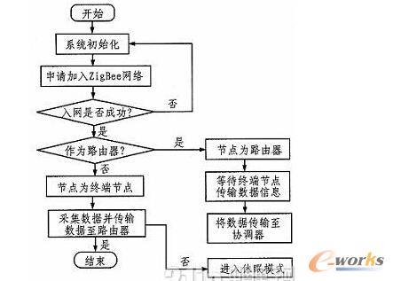 ·�����ͽK�˹�(ji��)�c(di��n)���̈D