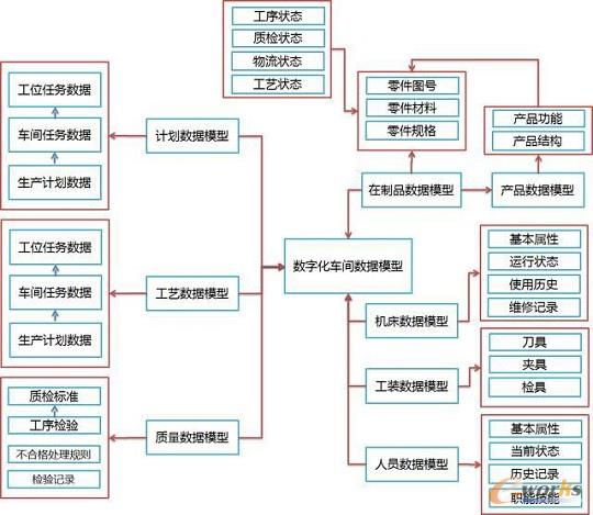 ���W�����M����ʽ