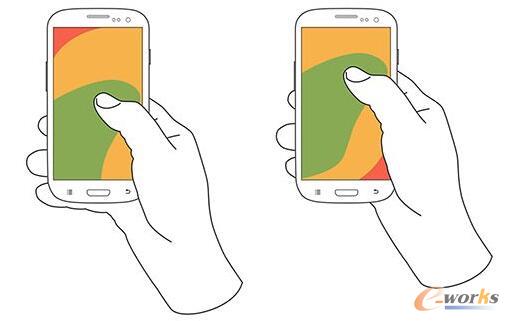 Representation of the comfort of a person��s one-handed reach on a smartphone.