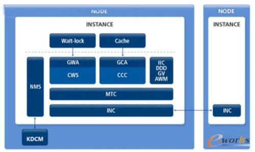 KRAC �ȴ��ں�