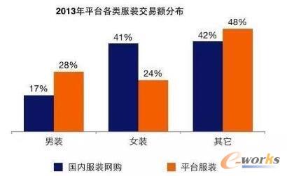 2013��ƽ�_����b�����~�ֲ�