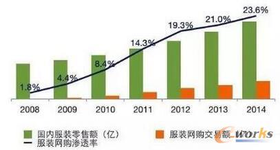 m.sdyuan.com拓步ERP|ERP系統|ERP軟件|ERP管理系統軟件|免費ERP系統|免費ERP軟件|免費進銷存軟件|免費倉庫管理軟件|免費下載專業資訊網-績效管理與工作流程優化-解析如何進行產品數據化運營分析