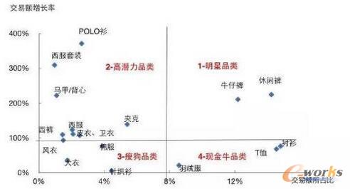  ���c�lչ���b�� Ʒ���