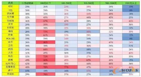 ���N��Խ�ߵ�Ʒ��f��