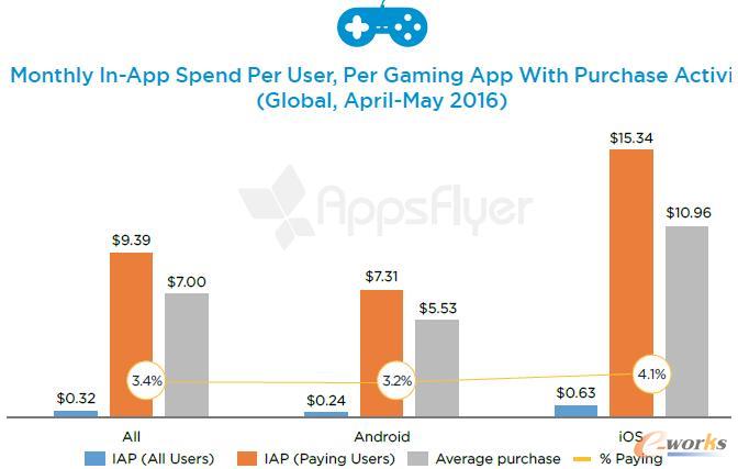 �Α��Ǒ�(y��ng)�Ã�(n��i)֧��������ߵđ�(y��ng)���(l��i)�e