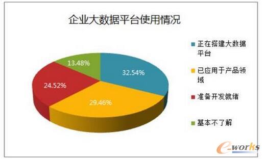 ��I�󔵓�ƽ�_ʹ����r