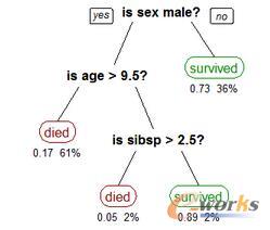 �Q�ߘ�(sh��)�㷨