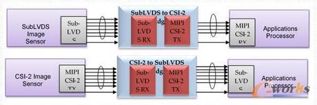 Ƕ��ʽ�D��������͑���̎������