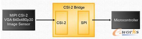 �B��һ���ͷֱ��ʵ����C̎������SPI�˿�