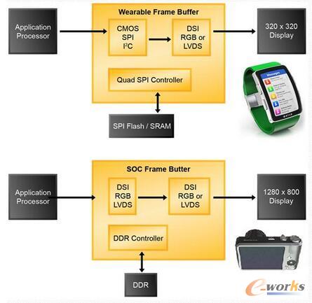 ̎�������e���͹��ĵ�ˢ����Ļ