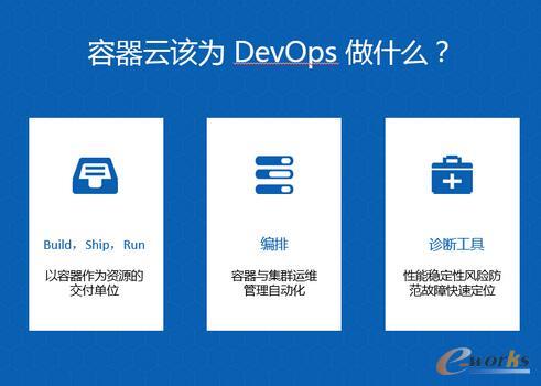 m.sdyuan.com拓步ERP|ERP系統(tǒng)|ERP軟件|ERP管理系統(tǒng)軟件|免費(fèi)ERP系統(tǒng)|免費(fèi)ERP軟件|免費(fèi)進(jìn)銷存軟件|免費(fèi)倉庫管理軟件|免費(fèi)下載專業(yè)資訊網(wǎng)-企業(yè)如何真正實(shí)現(xiàn)流程改進(jìn)?-下一代云計(jì)算?容器云和微服務(wù)時代的來臨