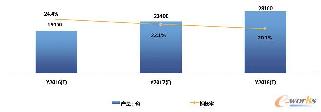 2016-2018���Ї����I�C���ˮa���A�y