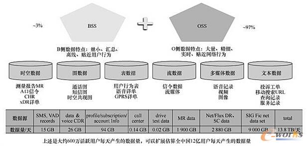 �ں� BSS �� OSS ����