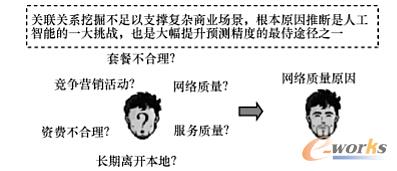 ����ԭ���Ɣ��㷨�o���̘I����