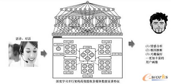 ��ȌW�����g�����ڶ�ý�w�����ھ�