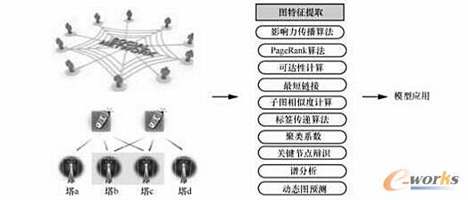 ��ňD�����ھ��c�罻����