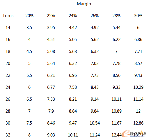 ��1 ������D�ʺ�ë���؈�֮�g���Pϵ