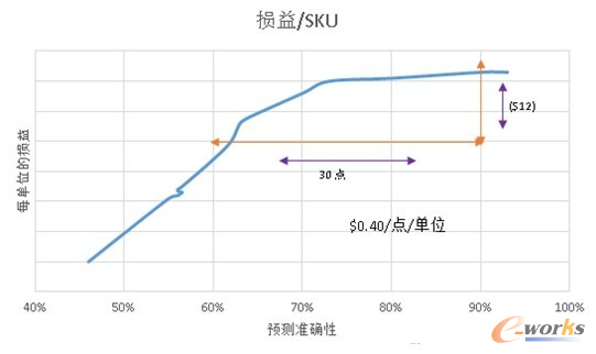 �D3 �A�y�e�`�ʺ�bottom-line�����ʵ��P