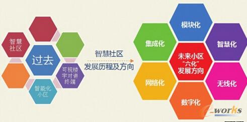 �ǻ���^�lչ�v�̼�����