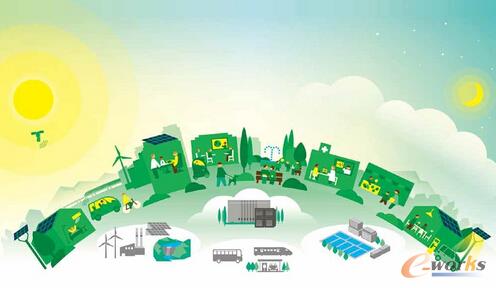 �_���ǻ���^O2Oģʽ������v��������