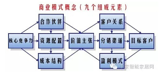 ���ܕr�������W10���̘Iģʽ