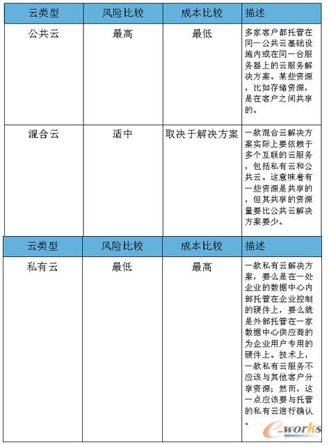 m.sdyuan.com�ز�ERP|ERPϵ�y|ERPܛ��|ERP����ϵ�yܛ��|���MERPϵ�y|���MERPܛ��|���M�M�N��ܛ��|���M�}�����ܛ��|���M���d���I�YӍ�W-�������A�y�ʴ_��Ҫ�������ӵĴ��r��-���o�������g���ư�ȫ�Nʿ